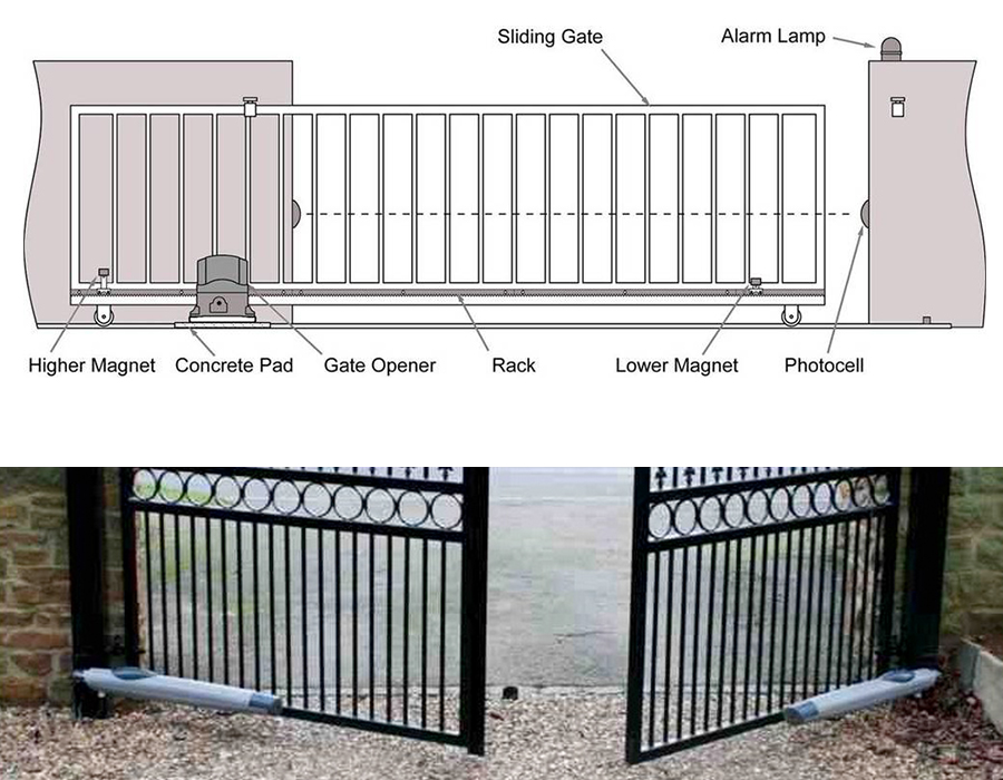 Automatic Gate System
